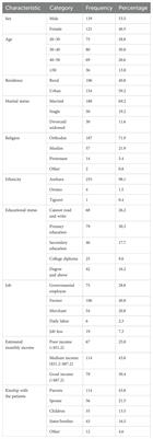 Predictors of depression among caregivers of patients with severe mental illness in Northwest Ethiopia, 2023: an explanatory sequential mixed-method study